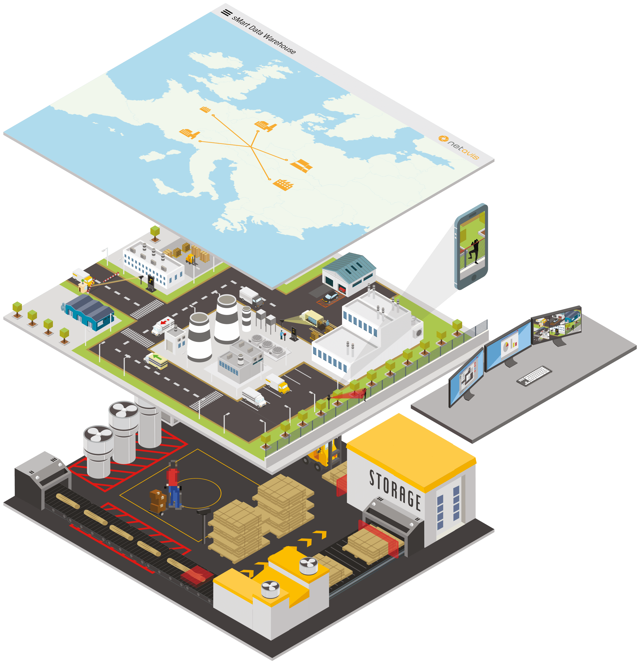 Illustration mit Beispielen für Netavis Lösungen für die Industrie