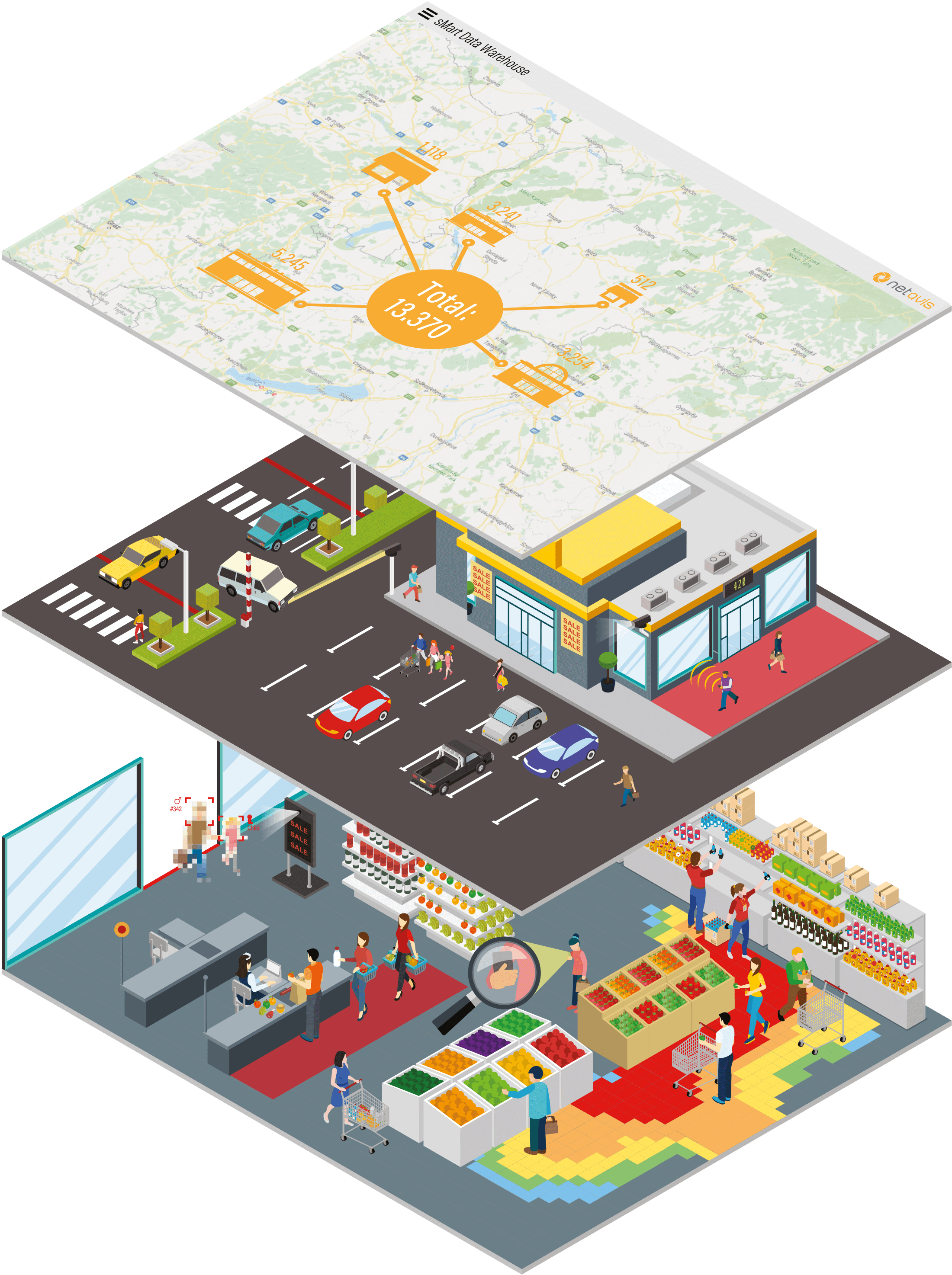 illustration of use cases for the netavis retail analytics solution