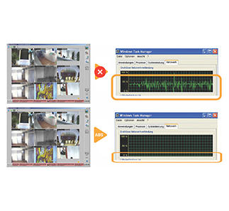 Observer Funktion: ABS Bandwidth Management