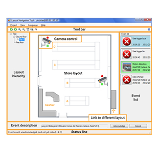 Observer Funktion: Layout Navigation