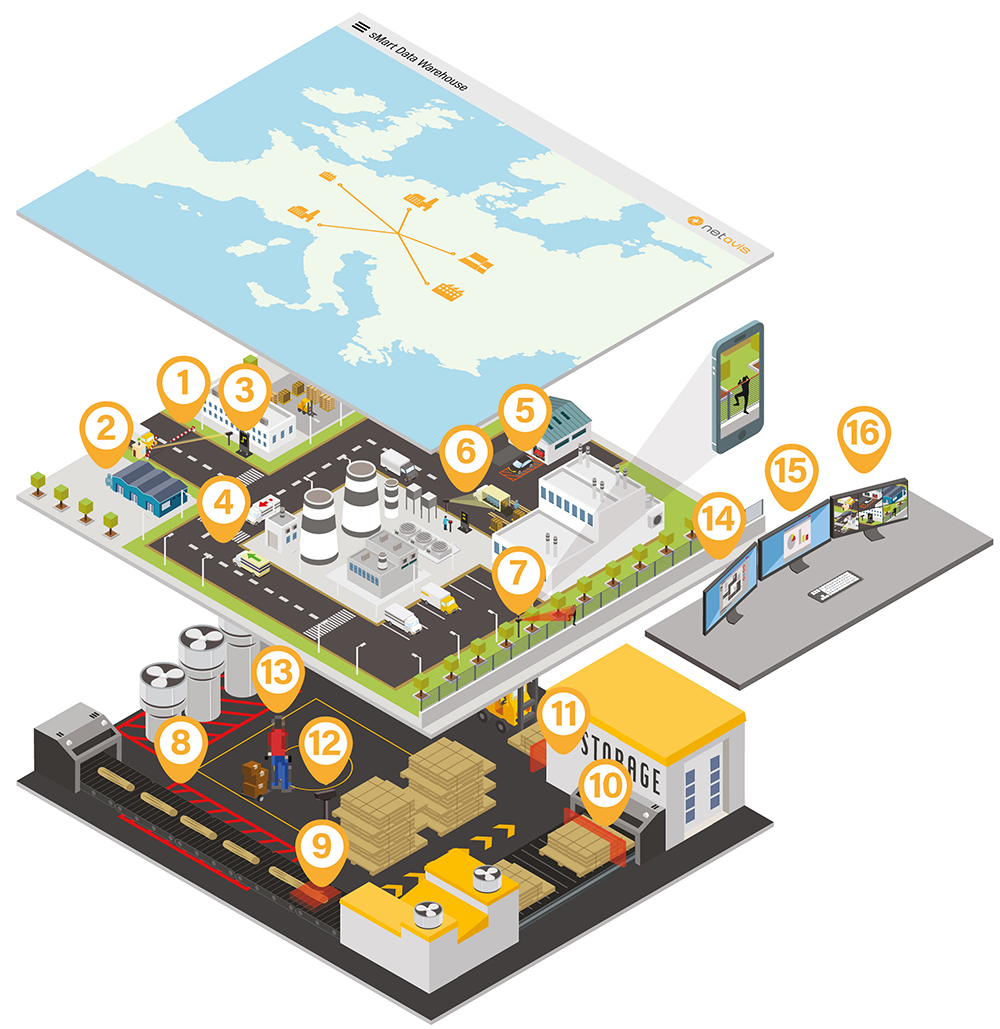 Illustration mit Beispielen für Netavis Lösungen für die Industrie