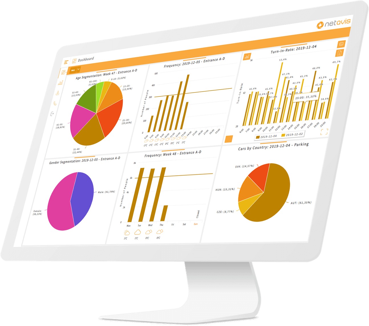 Das smart datawarehouse dashboard