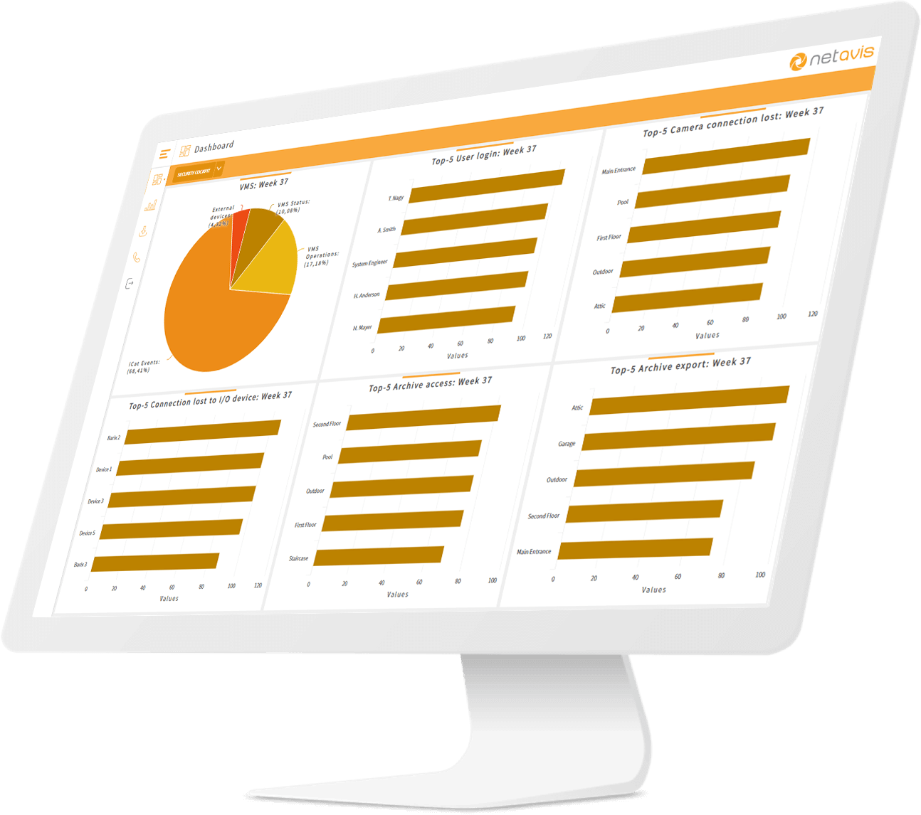 Intelligente Video Losungen Netavis Software Gmbh