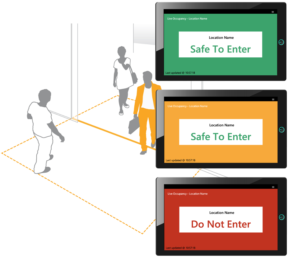 Live occupancy warnings, visualized by entry-19 displays when occupancy limits are approached or exceeded