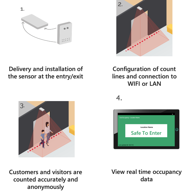 The Netavis Bundle: Entry-19 is deliverable in one week and ready for immediate use